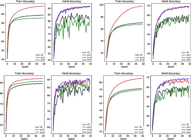 Figure 2 for Nonlinear Collaborative Scheme for Deep Neural Networks