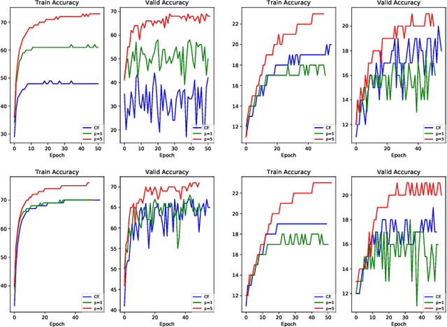 Figure 3 for Nonlinear Collaborative Scheme for Deep Neural Networks