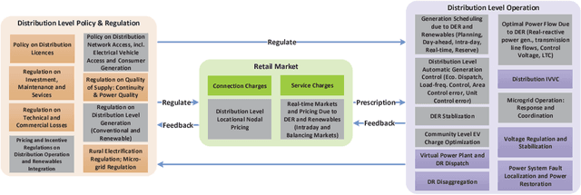 Figure 4 for Multi-agent Reinforcement Learning Embedded Game for the Optimization of Building Energy Control and Power System Planning
