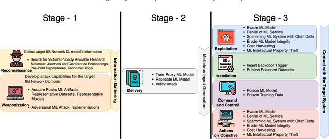 Figure 1 for The Adversarial Security Mitigations of mmWave Beamforming Prediction Models using Defensive Distillation and Adversarial Retraining