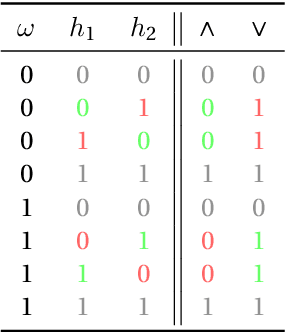 Figure 1 for Classifier Calibration: with implications to threat scores in cybersecurity