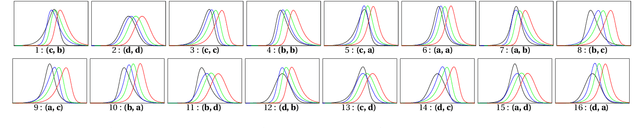 Figure 2 for Classifier Calibration: with implications to threat scores in cybersecurity