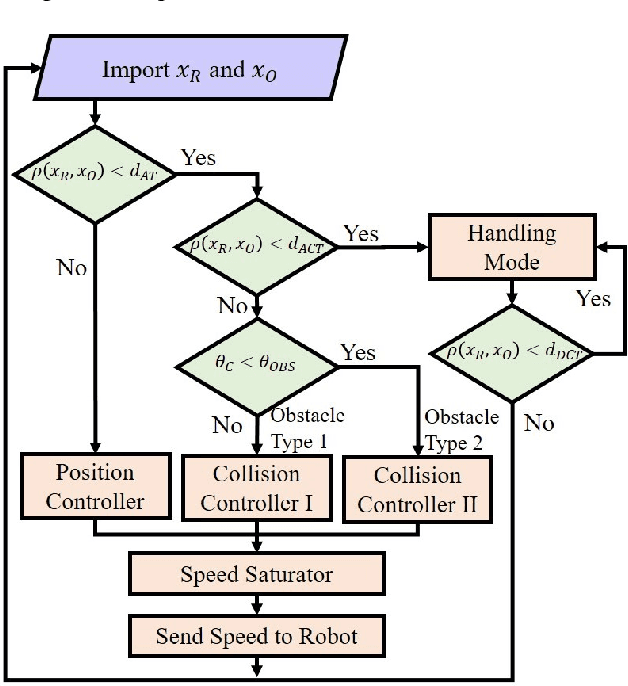 Figure 3 for CoHaptics: Development of Human-Robot Collaborative System with Forearm-worn Haptic Display to Increase Safety in Future Factories