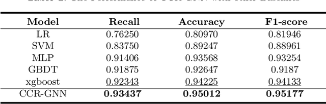Figure 4 for Every Corporation Owns Its Structure: Corporate Credit Ratings via Graph Neural Networks