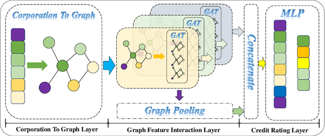 Figure 1 for Every Corporation Owns Its Structure: Corporate Credit Ratings via Graph Neural Networks