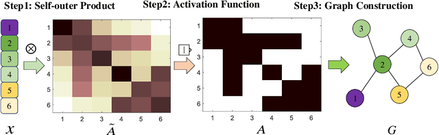 Figure 3 for Every Corporation Owns Its Structure: Corporate Credit Ratings via Graph Neural Networks