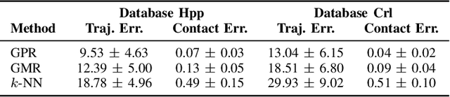 Figure 4 for Learning How to Walk: Warm-starting Optimal Control Solver with Memory of Motion