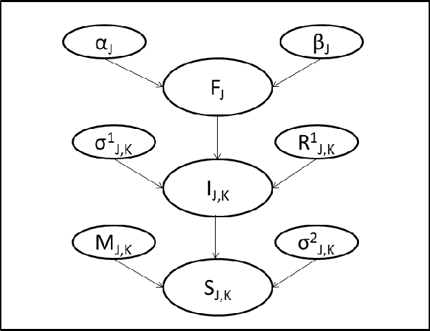 Figure 1 for Warranty Cost Estimation Using Bayesian Network