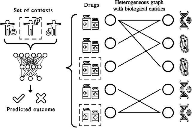 Figure 1 for A Unified View of Relational Deep Learning for Drug Pair Scoring