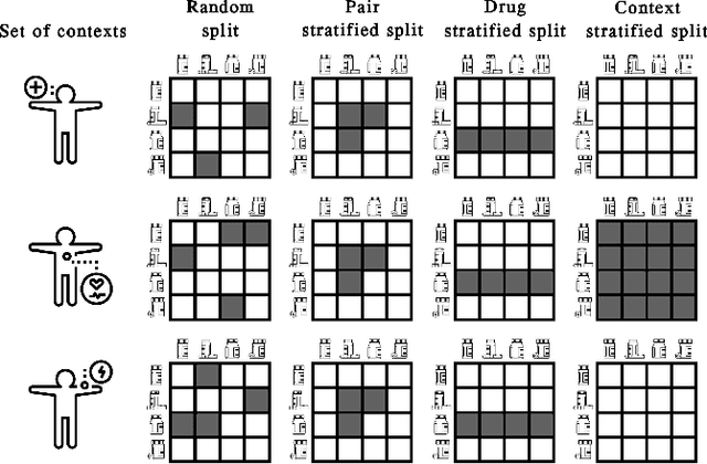 Figure 4 for A Unified View of Relational Deep Learning for Drug Pair Scoring