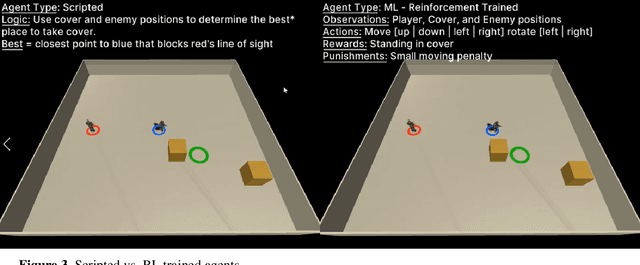 Figure 3 for Adaptive Synthetic Characters for Military Training