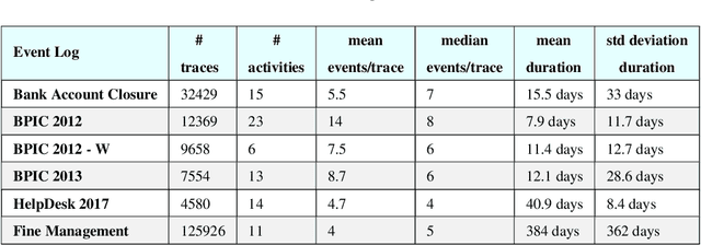Figure 2 for An Explainable Decision Support System for Predictive Process Analytics