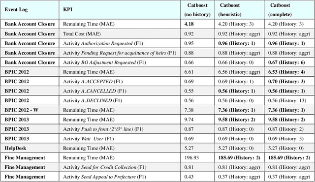 Figure 3 for An Explainable Decision Support System for Predictive Process Analytics