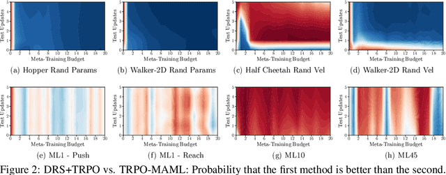 Figure 3 for Modeling and Optimization Trade-off in Meta-learning
