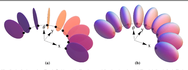 Figure 3 for Global Minimum for a Finsler Elastica Minimal Path Approach