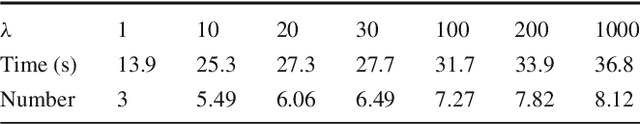 Figure 2 for Global Minimum for a Finsler Elastica Minimal Path Approach