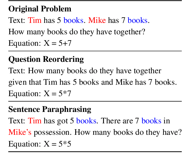 Figure 1 for Adversarial Examples for Evaluating Math Word Problem Solvers