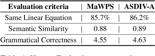 Figure 4 for Adversarial Examples for Evaluating Math Word Problem Solvers