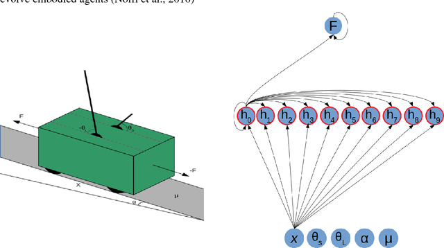 Figure 1 for Moderate Environmental Variation Promotes the Evolution of Robust Solutions