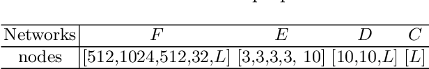 Figure 2 for Representative-Discriminative Learning for Open-set Land Cover Classification of Satellite Imagery