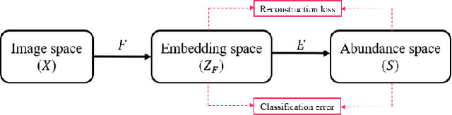 Figure 3 for Representative-Discriminative Learning for Open-set Land Cover Classification of Satellite Imagery