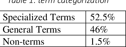 Figure 1 for KUDO Interpreter Assist: Automated Real-time Support for Remote Interpretation