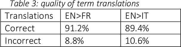 Figure 2 for KUDO Interpreter Assist: Automated Real-time Support for Remote Interpretation