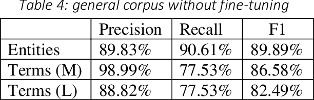 Figure 3 for KUDO Interpreter Assist: Automated Real-time Support for Remote Interpretation