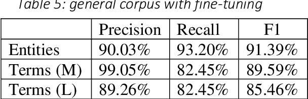 Figure 4 for KUDO Interpreter Assist: Automated Real-time Support for Remote Interpretation