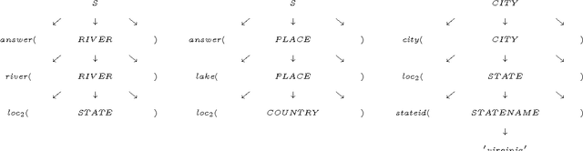 Figure 3 for Language understanding as a step towards human level intelligence - automatizing the construction of the initial dictionary from example sentences