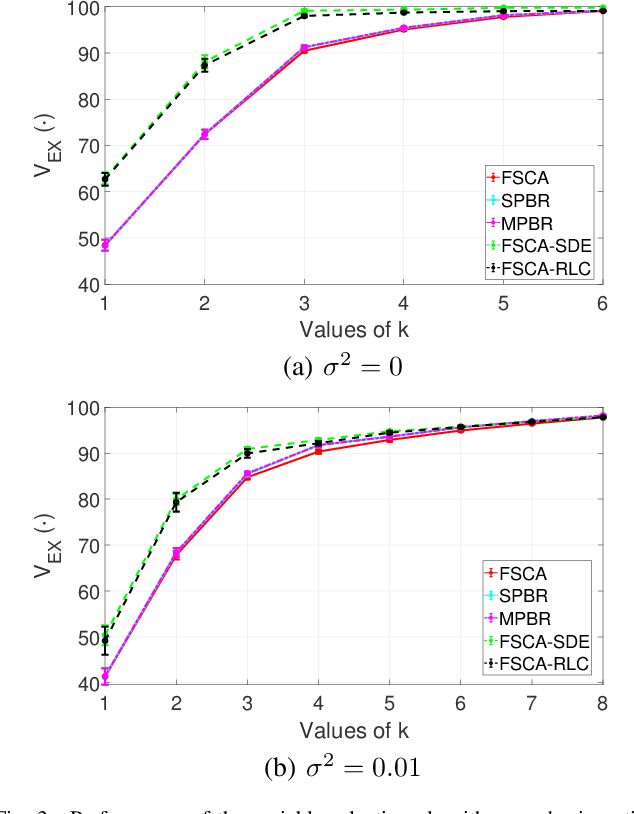 Figure 3 for Recovery of Linear Components: Reduced Complexity Autoencoder Designs