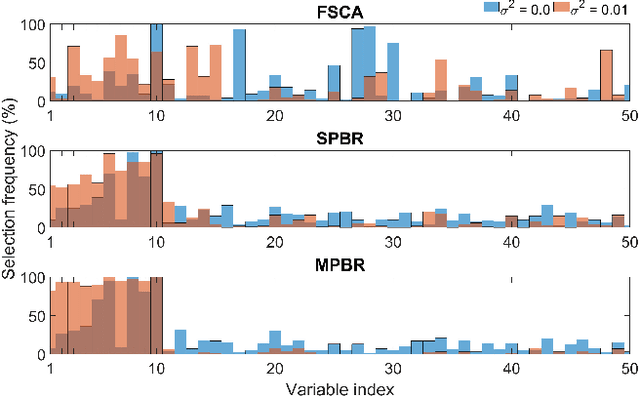 Figure 4 for Recovery of Linear Components: Reduced Complexity Autoencoder Designs