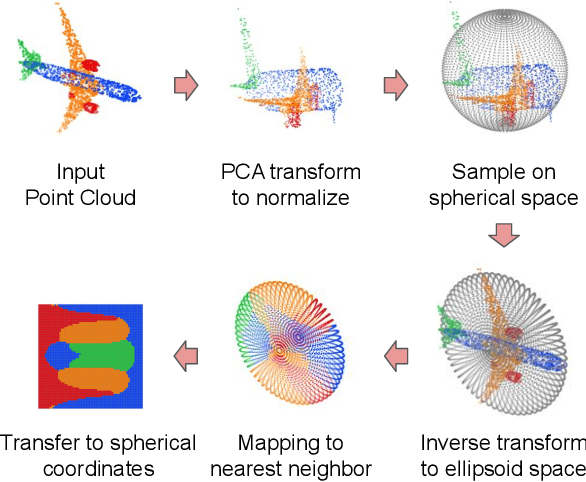 Figure 2 for EllipsoidNet: Ellipsoid Representation for Point Cloud Classification and Segmentation