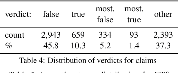 Figure 4 for A Richly Annotated Corpus for Different Tasks in Automated Fact-Checking