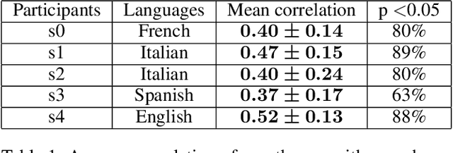 Figure 2 for Self-supervised reinforcement learning for speaker localisation with the iCub humanoid robot