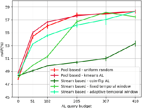 Figure 2 for Data-efficient Weakly-supervised Learning for On-line Object Detection under Domain Shift in Robotics
