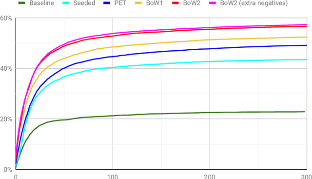 Figure 3 for Learning to Reason in Large Theories without Imitation