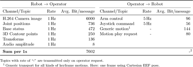 Figure 4 for NimbRo Rescue: Solving Disaster-Response Tasks through Mobile Manipulation Robot Momaro