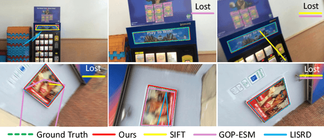 Figure 1 for Homography Decomposition Networks for Planar Object Tracking