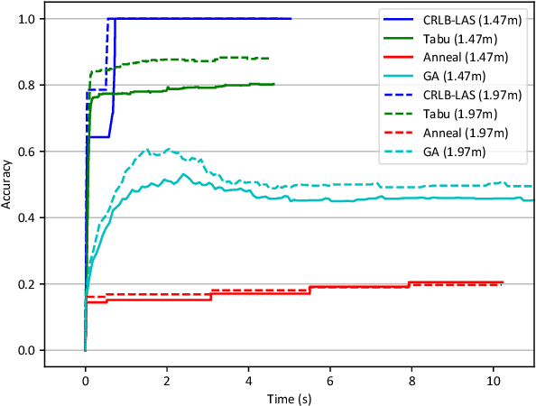 Figure 2 for Three-dimensional Cooperative Localization of Commercial-Off-The-Shelf Sensors