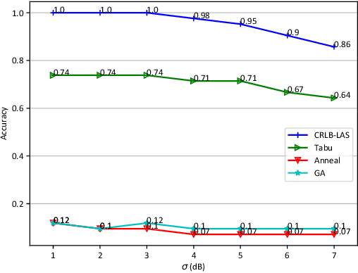 Figure 4 for Three-dimensional Cooperative Localization of Commercial-Off-The-Shelf Sensors