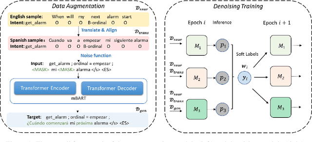 Figure 1 for Learning from Multiple Noisy Augmented Data Sets for Better Cross-Lingual Spoken Language Understanding