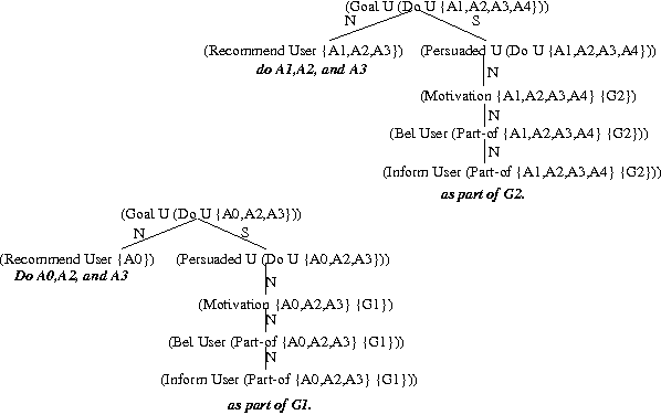 Figure 1 for Integrating Text Plans for Conciseness and Coherence
