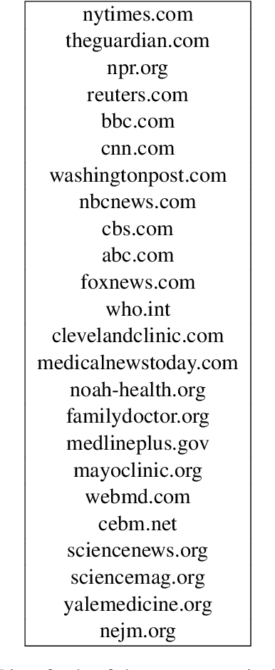 Figure 4 for Design Challenges for a Multi-Perspective Search Engine
