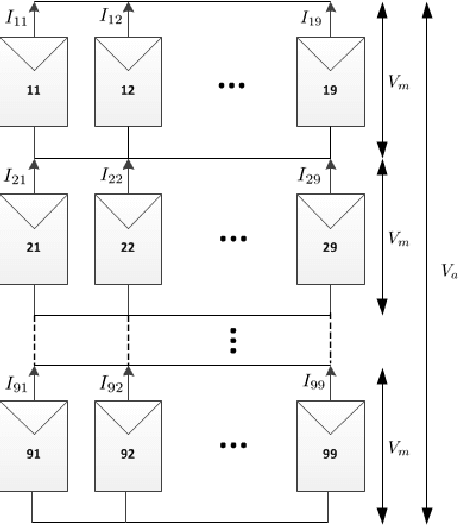 Figure 2 for Pontogammarus Maeoticus Swarm Optimization: A Metaheuristic Optimization Algorithm