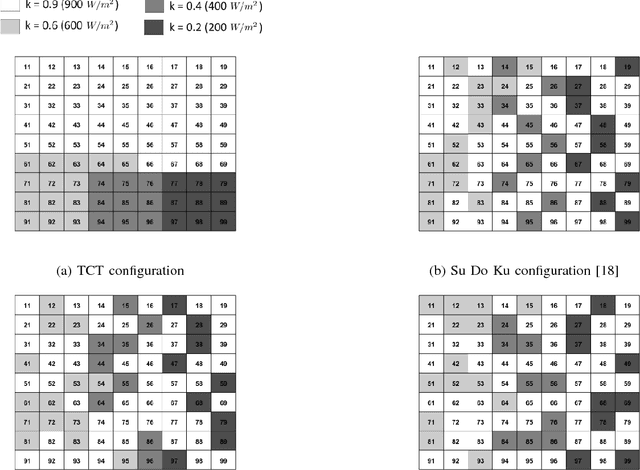 Figure 3 for Pontogammarus Maeoticus Swarm Optimization: A Metaheuristic Optimization Algorithm