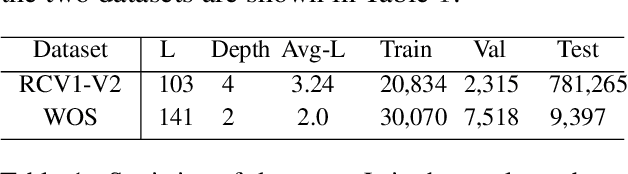 Figure 2 for HTCInfoMax: A Global Model for Hierarchical Text Classification via Information Maximization