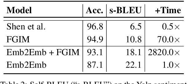 Figure 4 for Plug and Play Autoencoders for Conditional Text Generation