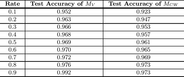 Figure 4 for Oriole: Thwarting Privacy against Trustworthy Deep Learning Models