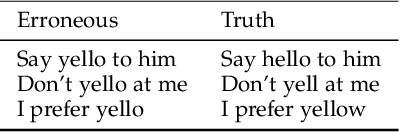 Figure 3 for Neural Networks for Text Correction and Completion in Keyboard Decoding